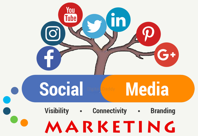 Social Media, Powerful Marketing Tools?